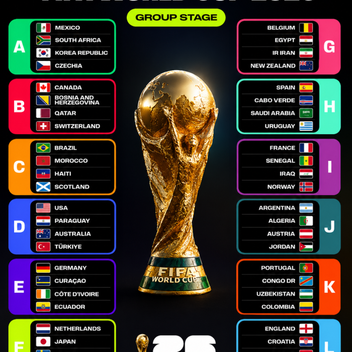FIFA World 2026 Cup Group Stage