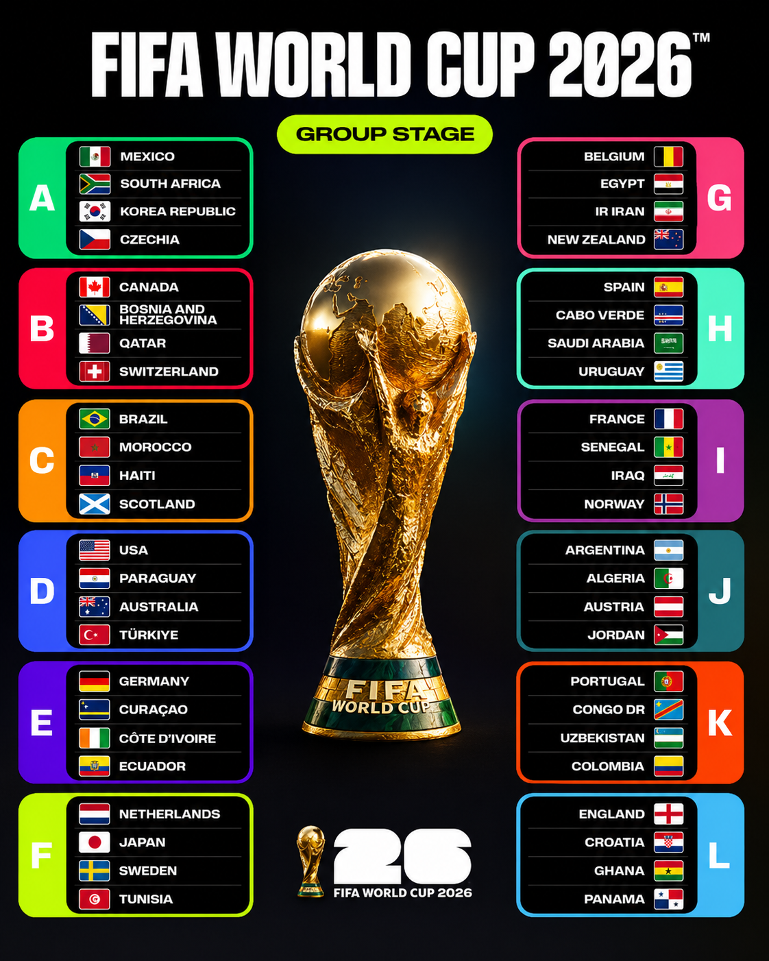 fifa-worldcup-group-stage