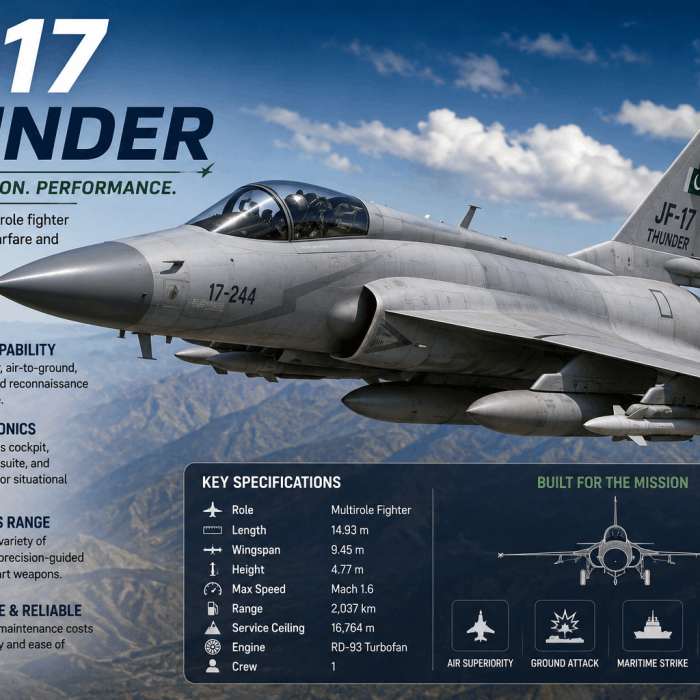 JF-17 Thunder: A Modern Multirole Fighter